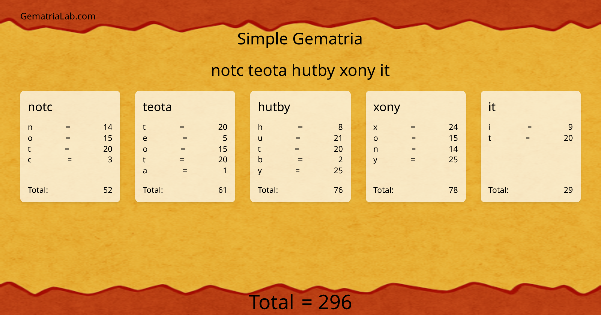 notc teota hutby xony it in simple Gematria